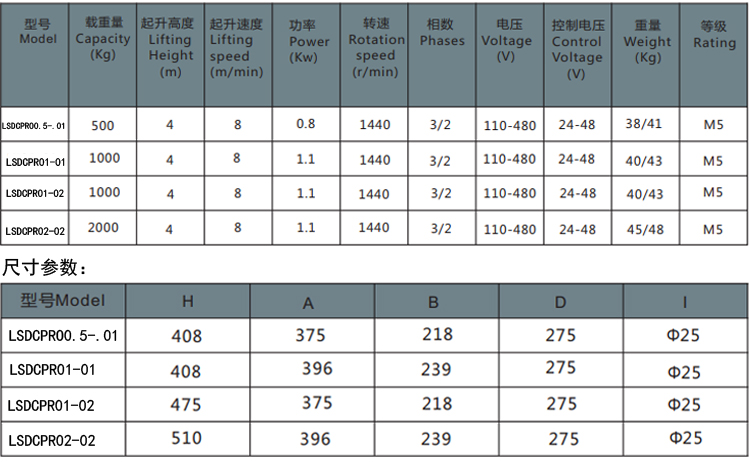 歐式環(huán)鏈電動葫蘆參數(shù)（固定式）