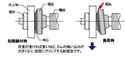 世霸SCC螺旋鎖緊吊鉗使用說(shuō)明