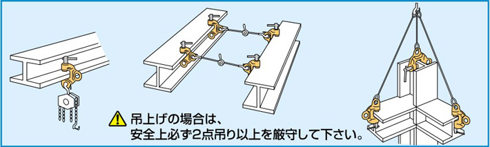 世霸SDC螺旋式鋼板吊鉗案例