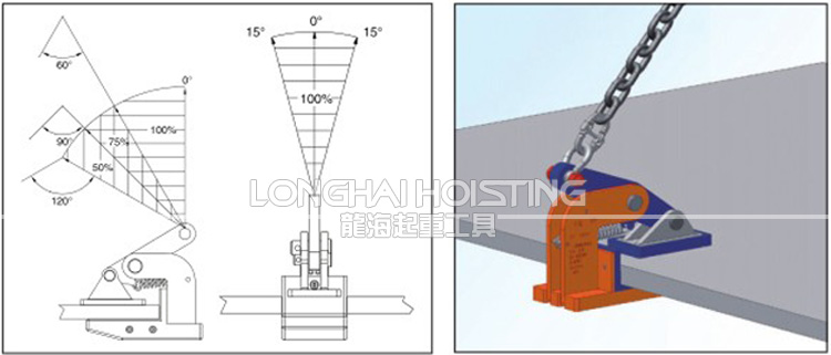 IPHNM10水平起吊用夾鉗