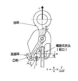 豎吊鋼板起重鉗結(jié)構(gòu)