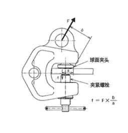 螺旋鎖緊鋼板吊鉗結(jié)構(gòu)