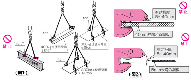 橫吊鋼板起重鉗使用