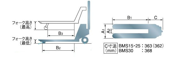 BISHAMON BMS不銹鋼手動(dòng)液壓搬運(yùn)車尺寸圖