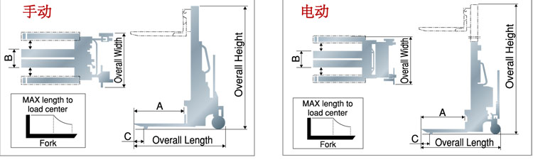 BISHAMON不銹鋼液壓堆高車尺寸