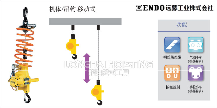 遠(yuǎn)藤ENDO EHW氣動(dòng)葫蘆