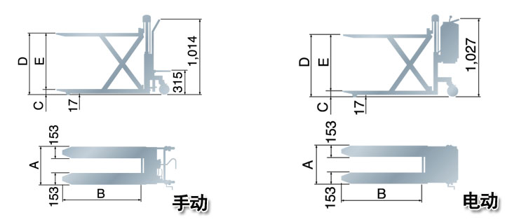 BISHAMON不銹鋼剎車升降機(jī)尺寸