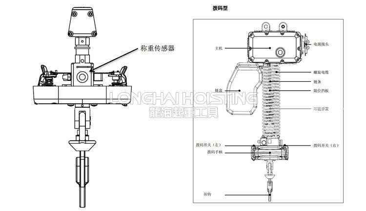 鏈式智能提升機參數(shù)