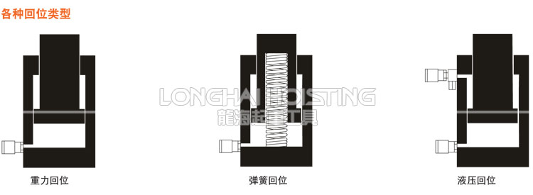 荷馬特holmatro液壓千斤頂回位類型