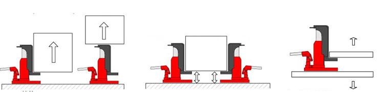 如何正確使用爪式千斤頂
