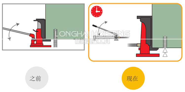 分離式爪式千斤頂+手動泵