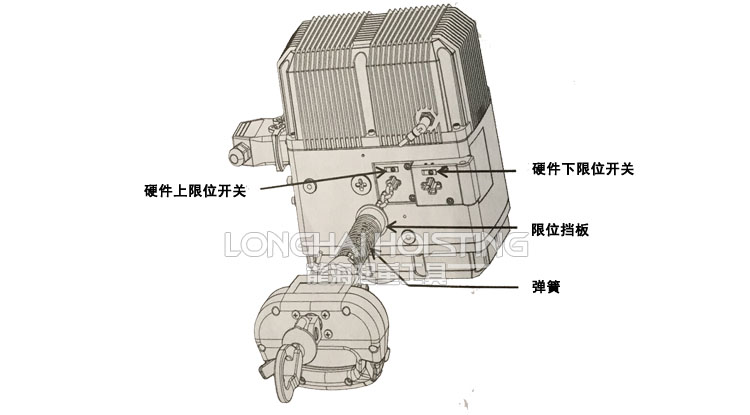 限制運(yùn)動行程的限位開關(guān)