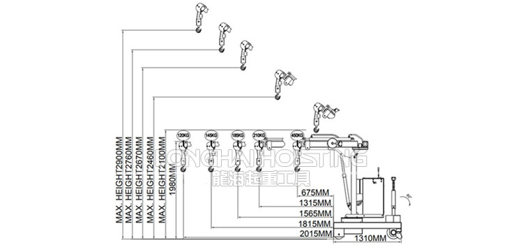 電動(dòng)旋轉(zhuǎn)配重式液壓小吊車尺寸