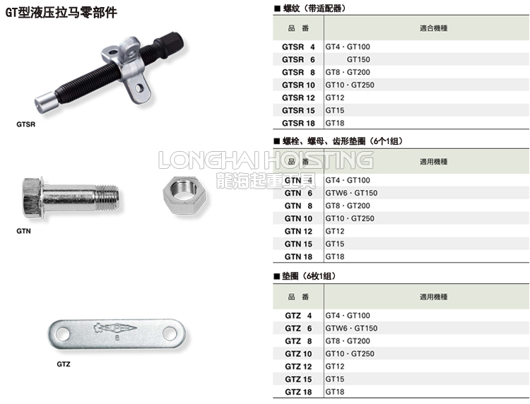 GT型拉馬零部件