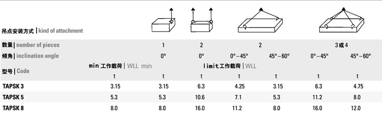 TAPSK型邊角型焊接式吊點(diǎn)安裝