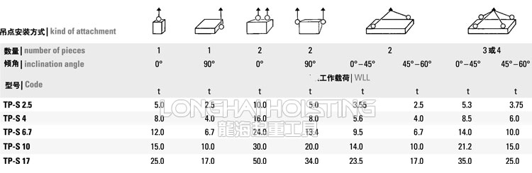 TP-S焊接式旋轉(zhuǎn)吊點安裝方式