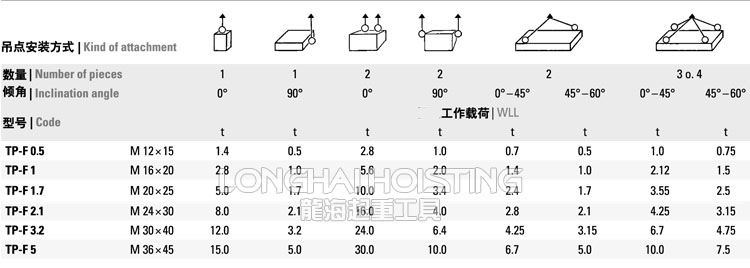 TP-F萬向旋轉(zhuǎn)吊環(huán)安裝