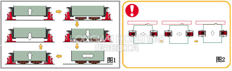 整機(jī)設(shè)備裝置定位